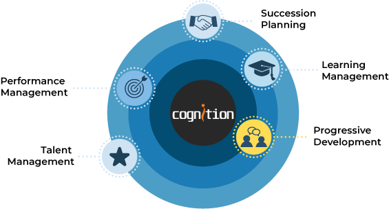 CognitionGraph_ProgressiveDev