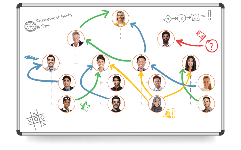 Succession health plan