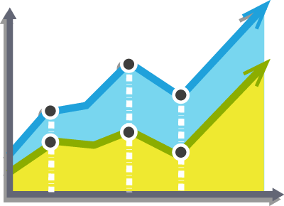 Measure results and ROI Measure results and ROI